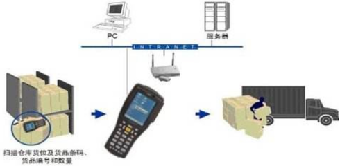渠道防窜货系统的主要功能解析