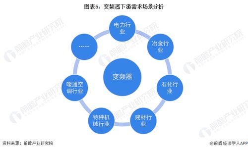 2023年中国变频器行业产业链概览 技术驱动下的需求场景多元化